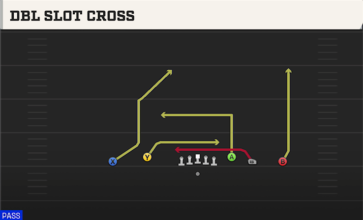 DBL SLOT CROSS play diagram