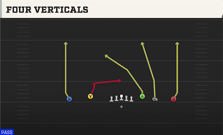 FOUR VERTICALS play diagram