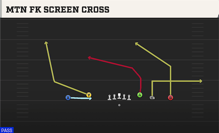 MTN FK SCREEN CROSS play diagram