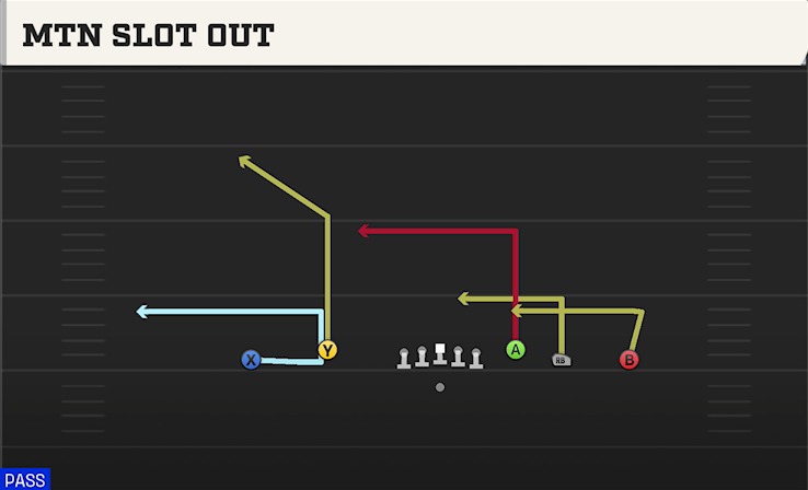 MTN SLOT OUT play diagram