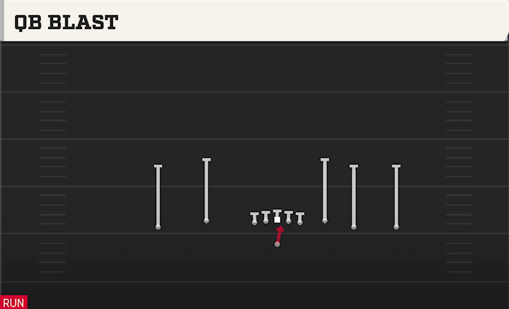 QB BLAST play diagram
