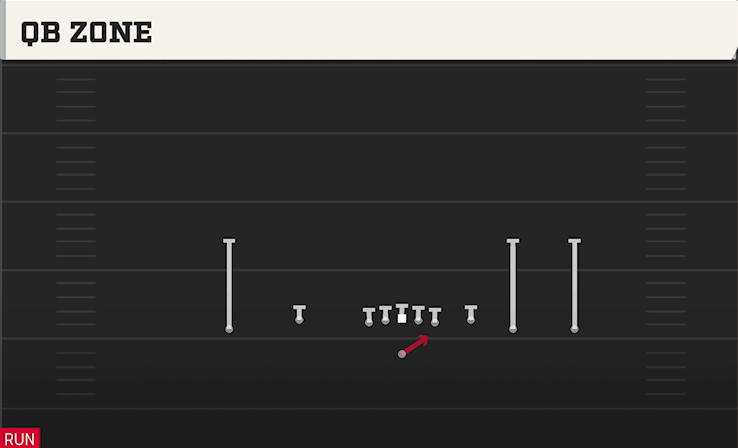 QB ZONE play diagram