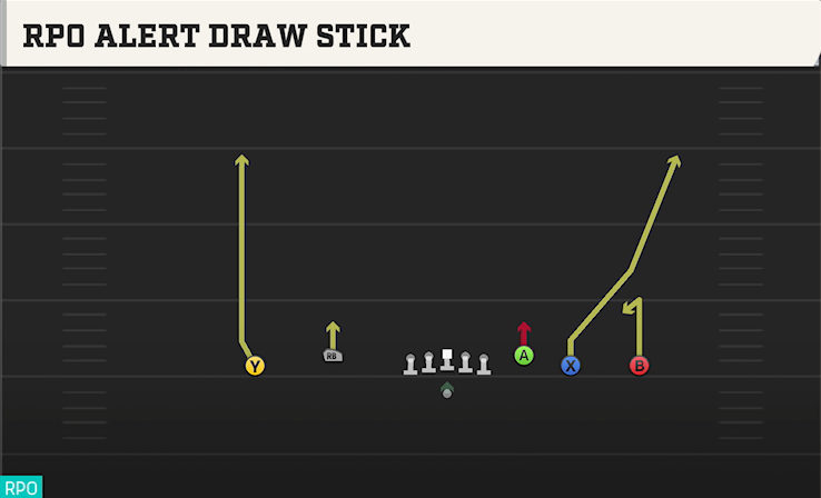RPO ALERT DRAW STICK play diagram