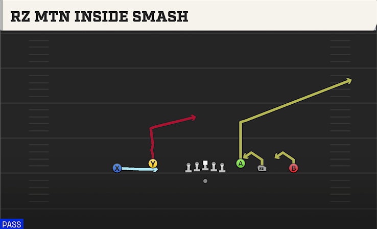 RZ MTN INSIDE SMASH play diagram