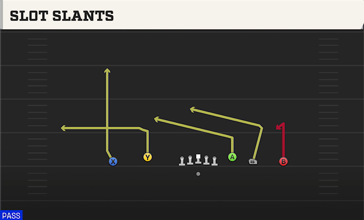 SLOT SLANTS play diagram