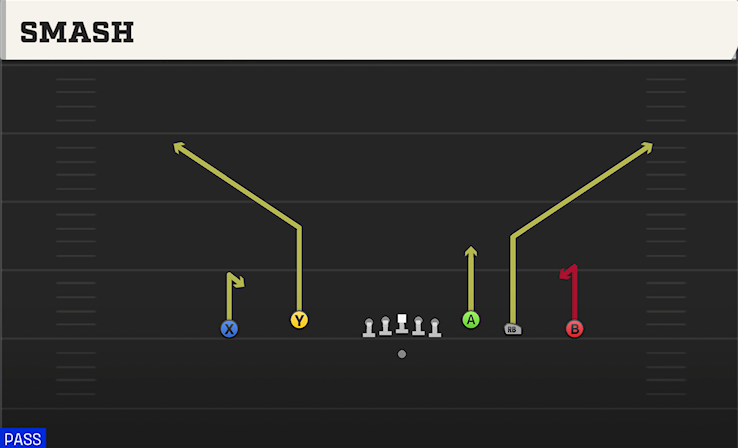 SMASH play diagram