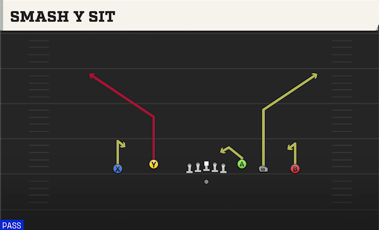 SMASH Y SIT play diagram