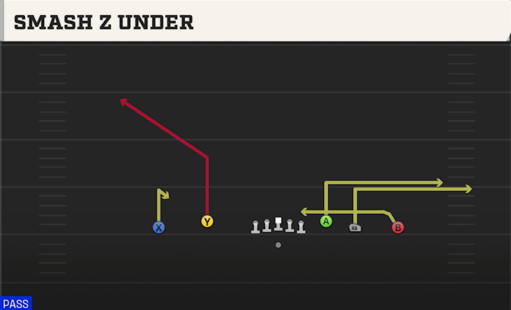 SMASH Z UNDER play diagram