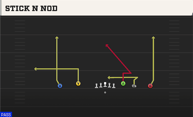 STICK N NOD play diagram