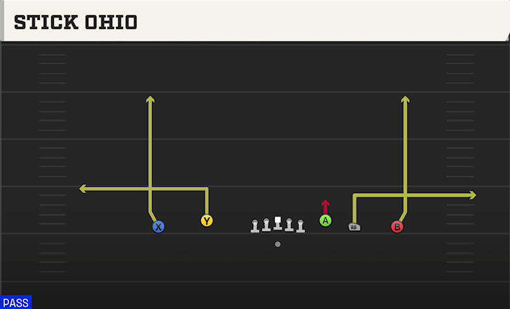 STICK OHIO play diagram