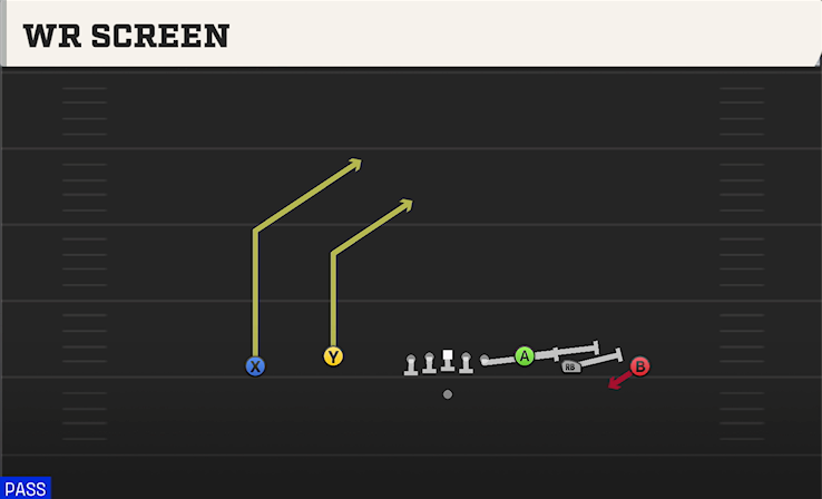 WR SCREEN play diagram