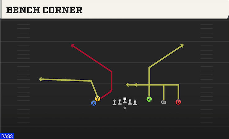 BENCH CORNER play diagram