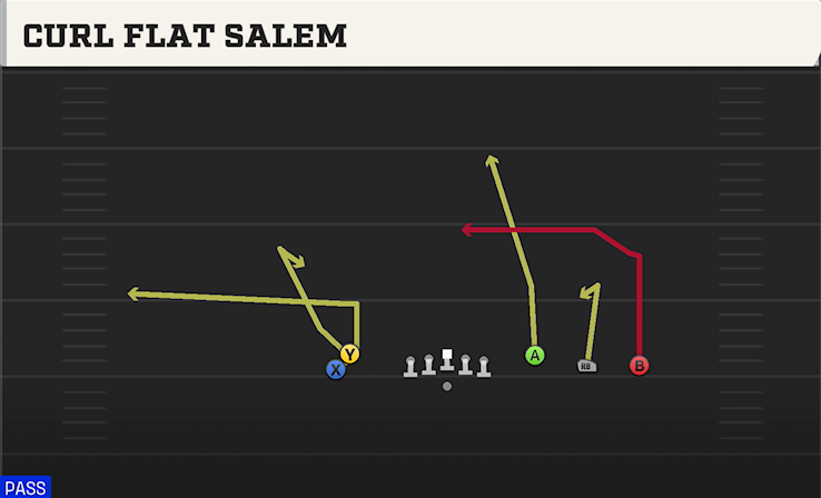 CURL FLAT SALEM play diagram