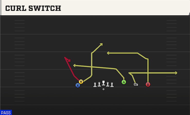 CURL SWITCH play diagram