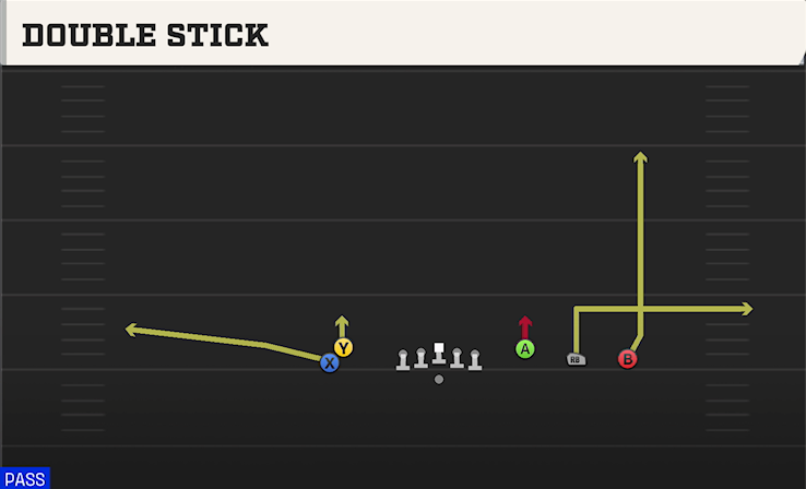 DOUBLE STICK play diagram