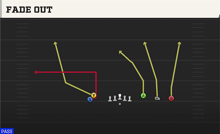 FADE OUT play diagram