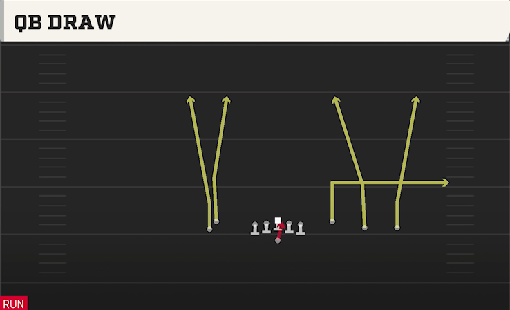 QB DRAW play diagram