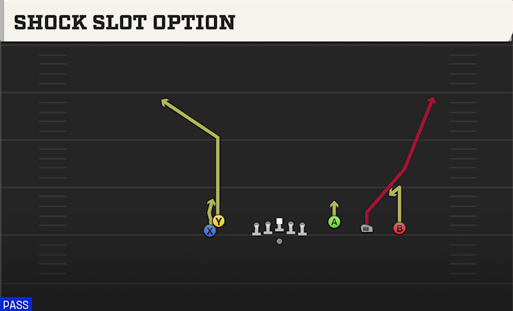 SHOCK SLOT OPTION play diagram