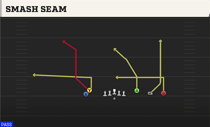 SMASH SEAM play diagram