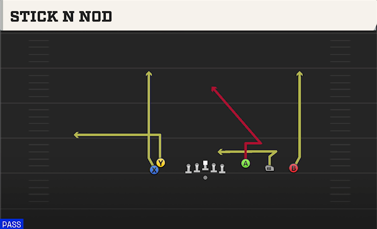STICK N NOD play diagram