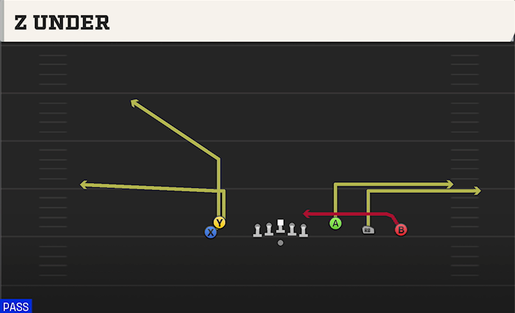 Z UNDER play diagram