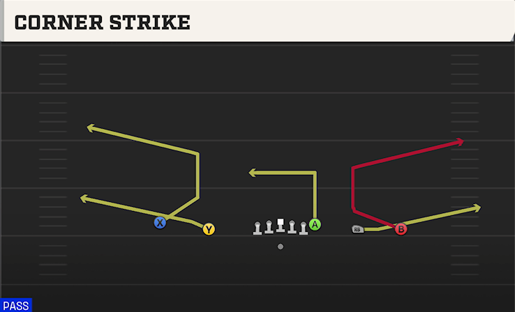 CORNER STRIKE play diagram