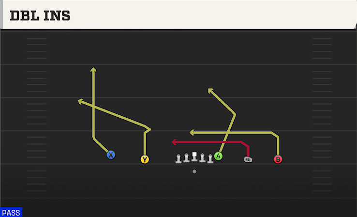 DBL INS play diagram