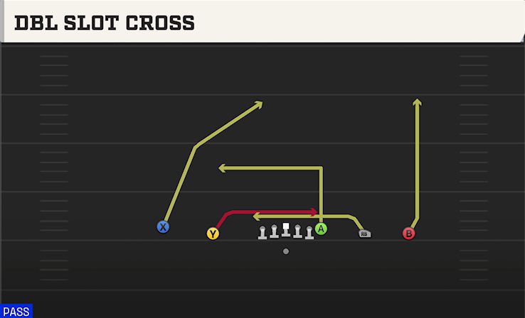 DBL SLOT CROSS play diagram