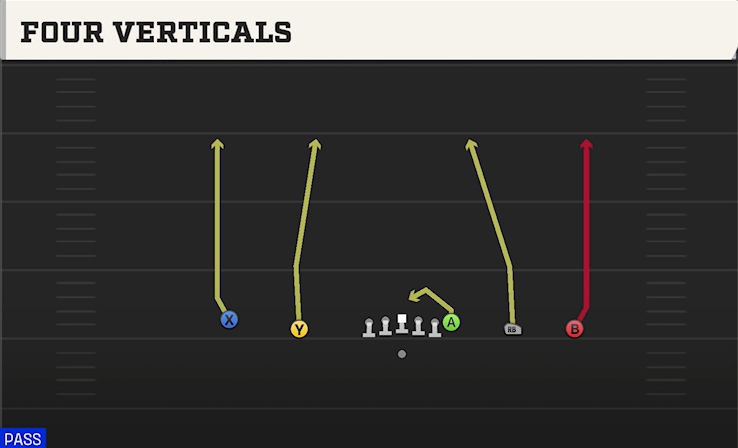 FOUR VERTICALS play diagram