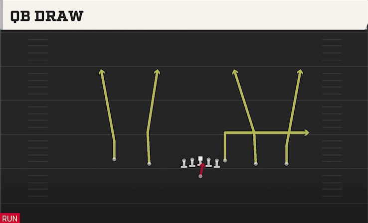 QB DRAW play diagram