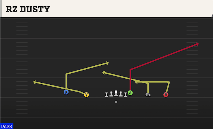 RZ DUSTY play diagram