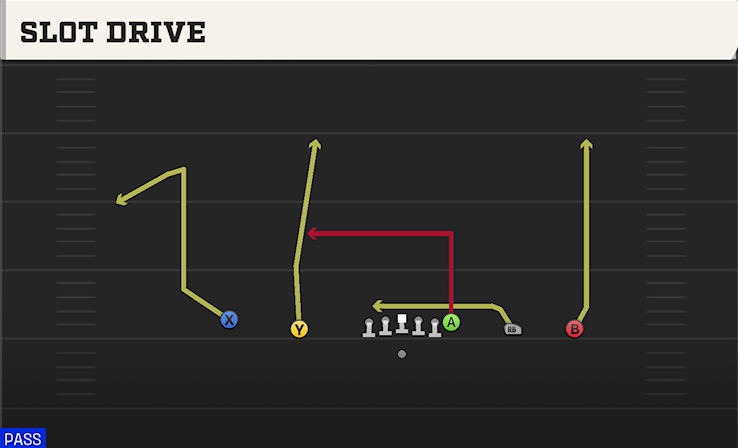 SLOT DRIVE play diagram