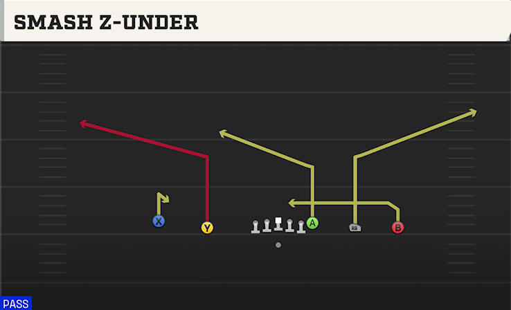 SMASH Z-UNDER play diagram