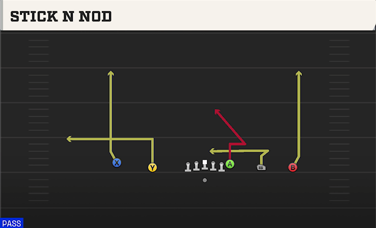 STICK N NOD play diagram