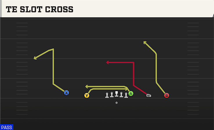 TE SLOT CROSS play diagram