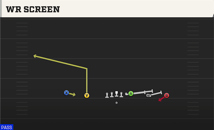 WR SCREEN play diagram