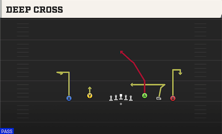 DEEP CROSS play diagram