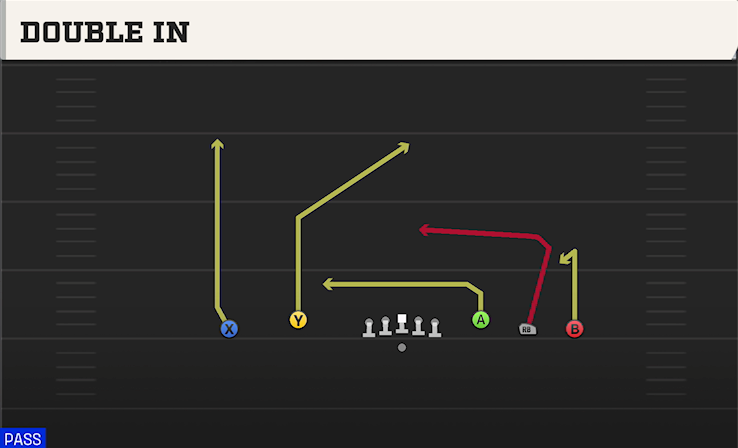 DOUBLE IN play diagram