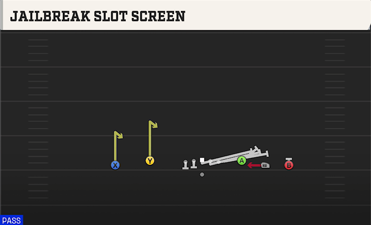JAILBREAK SLOT SCREEN play diagram