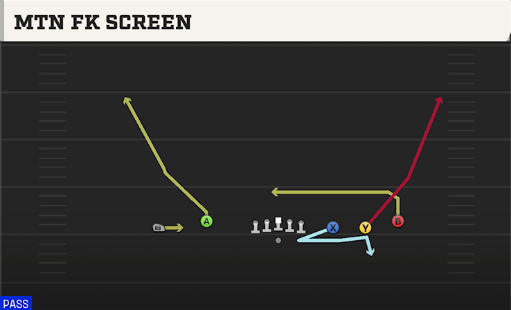 MTN FK SCREEN play diagram