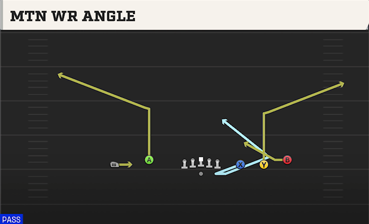 MTN WR ANGLE play diagram