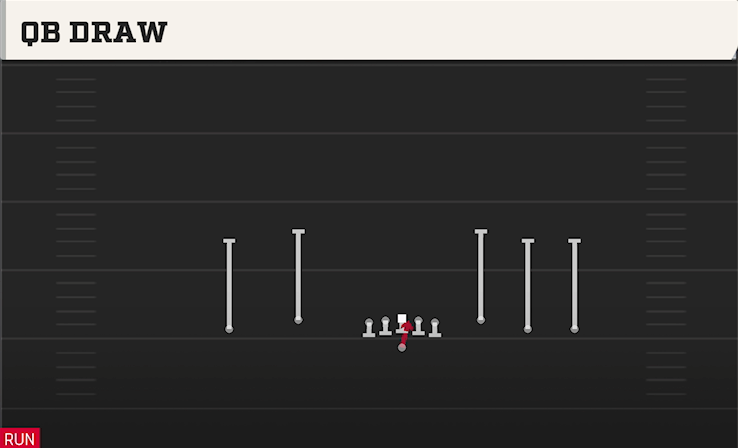 QB DRAW play diagram