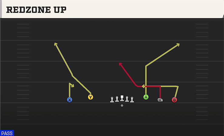 REDZONE UP play diagram