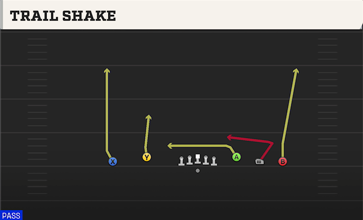 TRAIL SHAKE play diagram