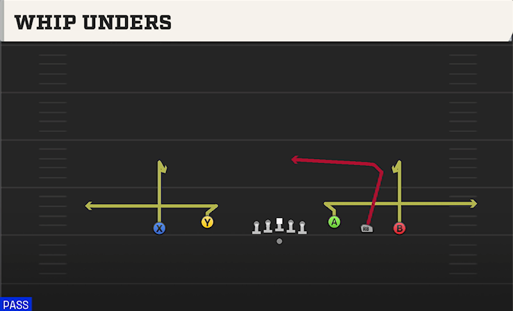 WHIP UNDERS play diagram