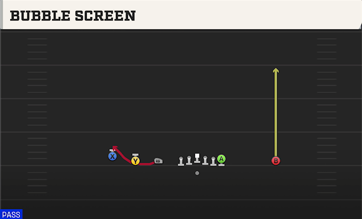 BUBBLE SCREEN play diagram