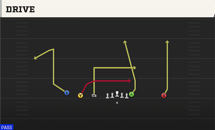 DRIVE play diagram