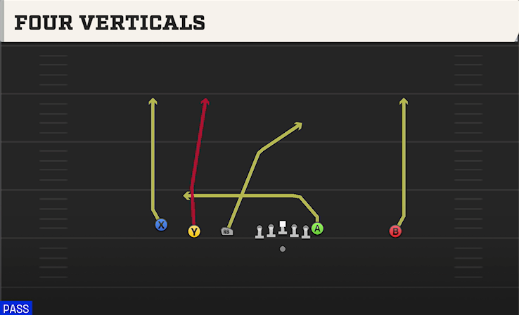 FOUR VERTICALS play diagram