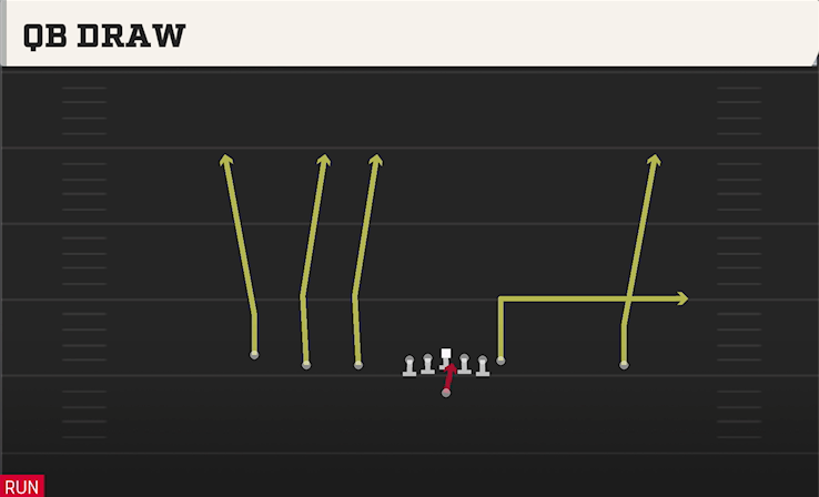QB DRAW play diagram