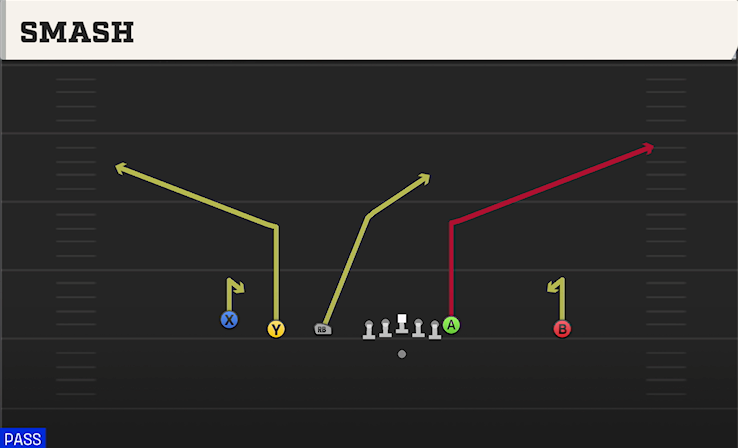 SMASH play diagram